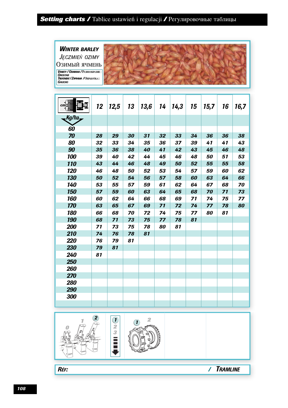 Sulky Tramline SX > 03/2014 User Manual | Page 110 / 120