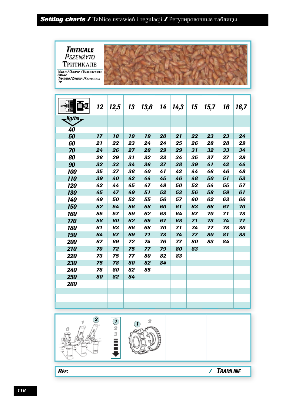 Sulky Tramline SX > 03/2014 User Manual | Page 118 / 120