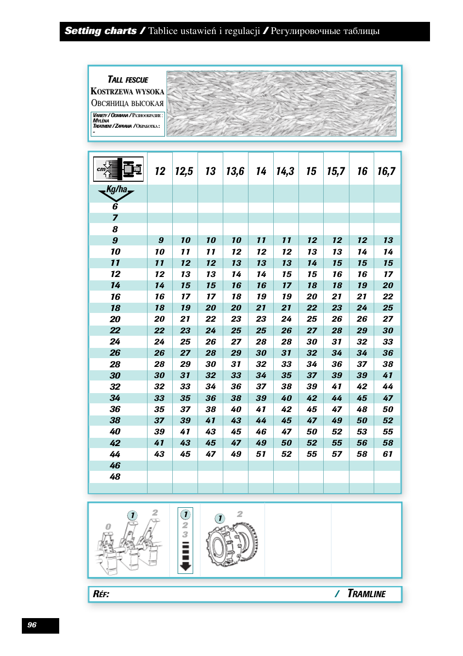 Sulky Tramline SX > 03/2014 User Manual | Page 98 / 120