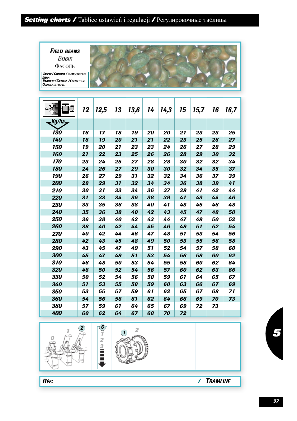 Sulky Tramline SX > 03/2014 User Manual | Page 99 / 120
