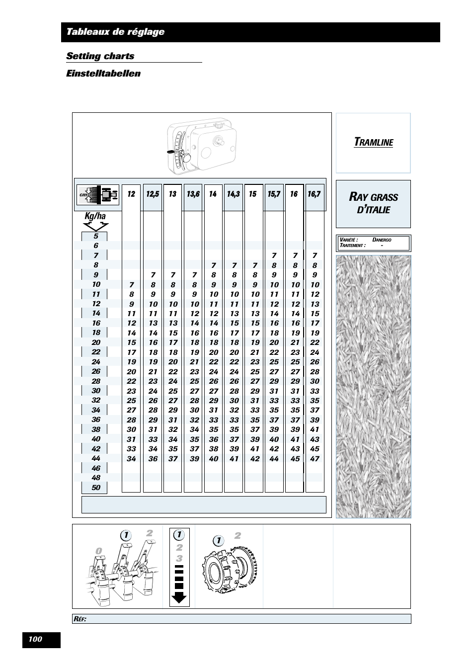 Ay grass d, Italie | Sulky Tramline CX > 03/2014 User Manual | Page 102 / 105