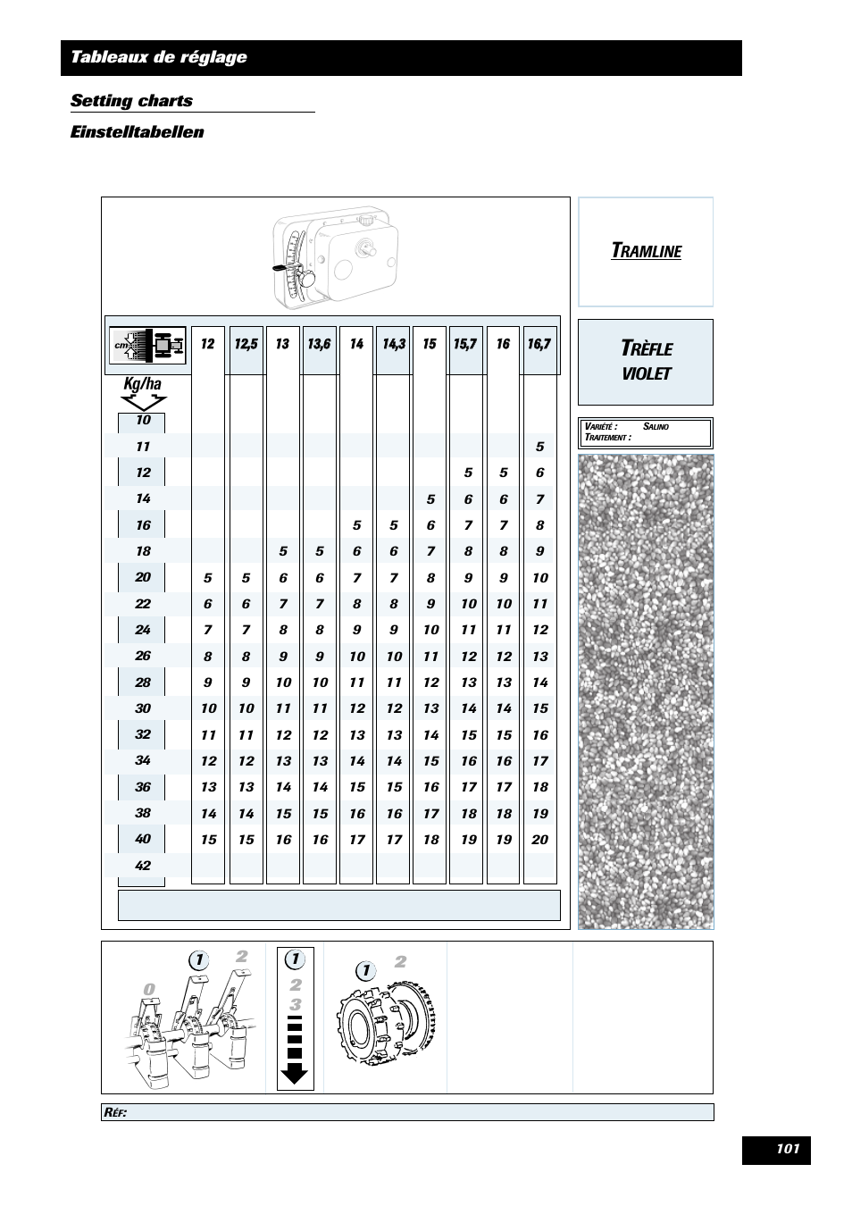 Rèfle violet | Sulky Tramline CX > 03/2014 User Manual | Page 103 / 105
