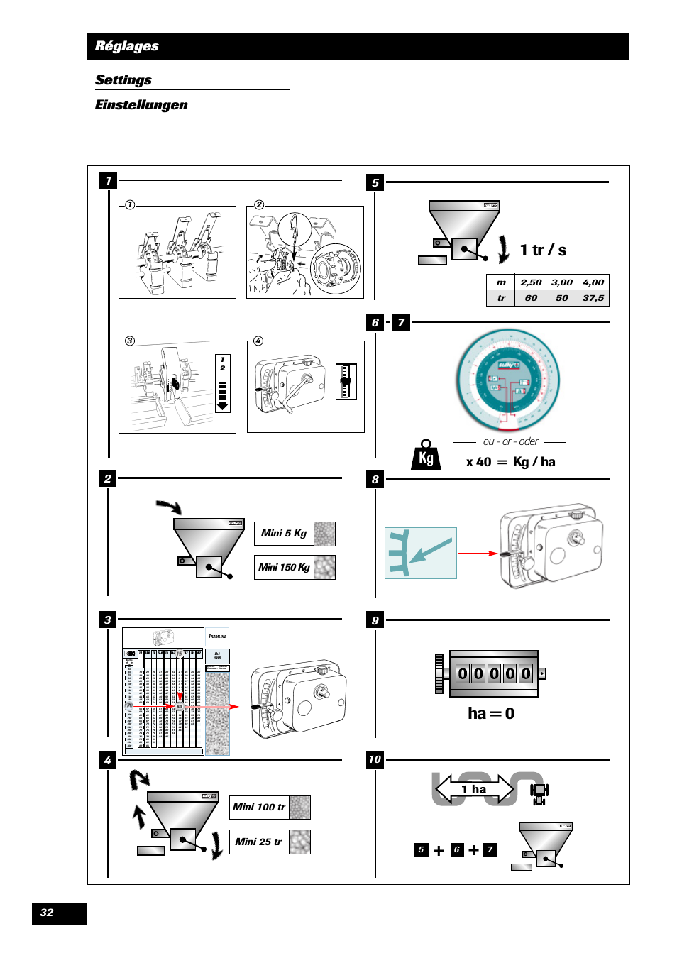 1 tr / s, Ha = 0, Réglages settings einstellungen | X 40 = kg / ha, Ou - or - oder, Mini 5 kg mini 150 kg | Sulky Tramline CX > 03/2014 User Manual | Page 34 / 105