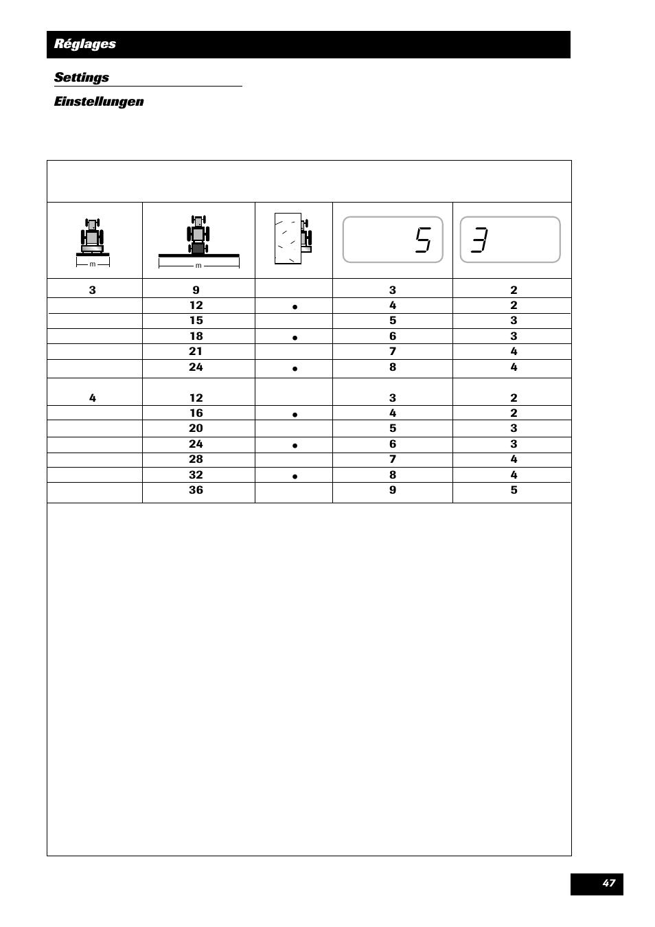 Sulky Tramline CX > 03/2014 User Manual | Page 49 / 105
