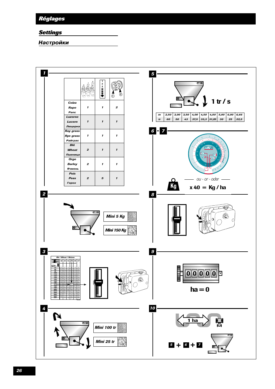 1 tr / s, Ha = 0, Réglages settings | X 40 = kg / ha, Настройки, Ou - or - oder, Mini 5 kg mini 150 kg | Sulky Tramline GC User Manual | Page 27 / 79