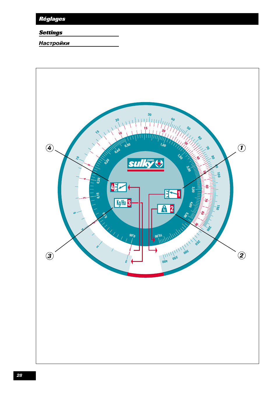 Réglages settings | Sulky Tramline GC User Manual | Page 29 / 79