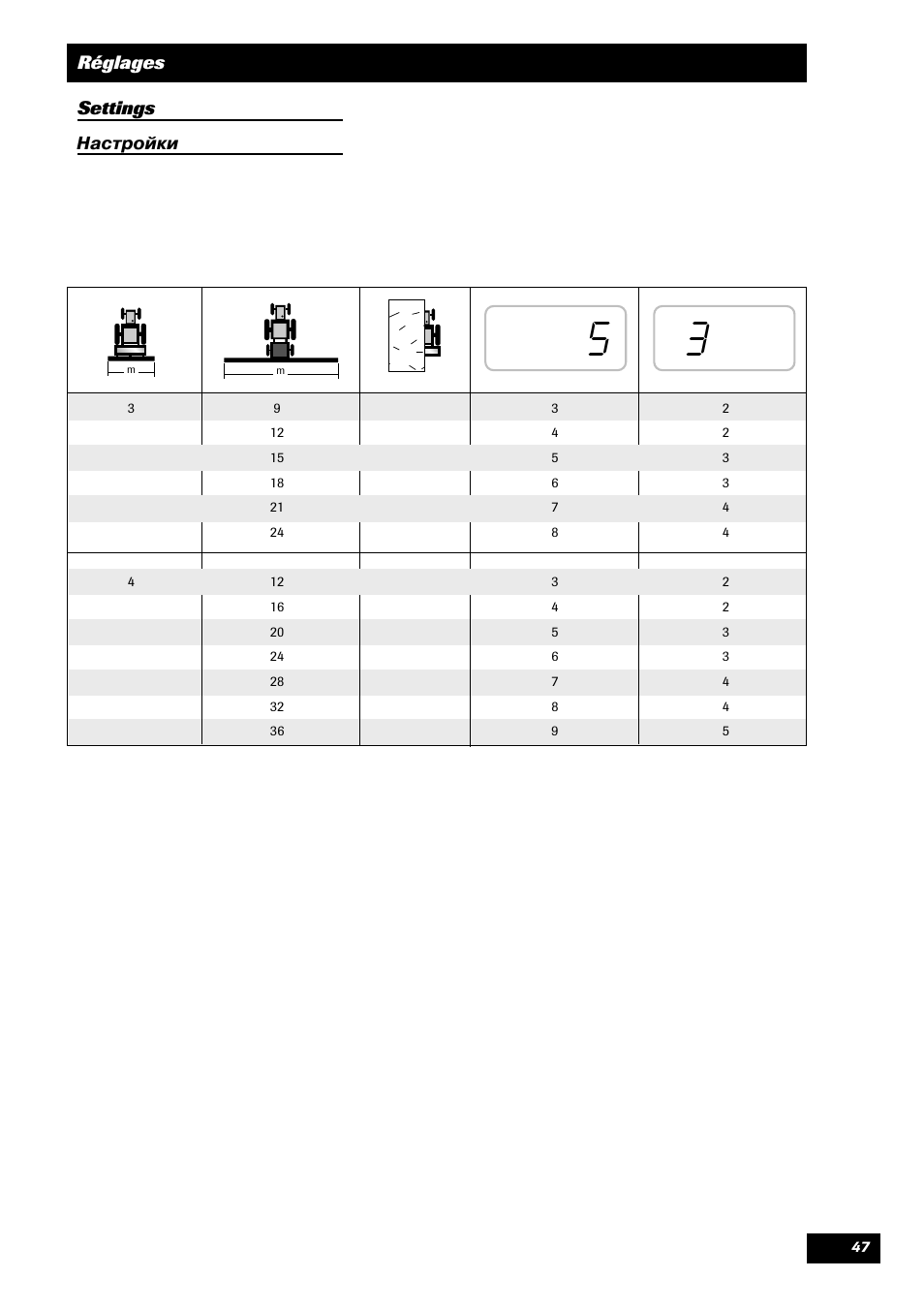 Sulky Tramline GC User Manual | Page 48 / 79