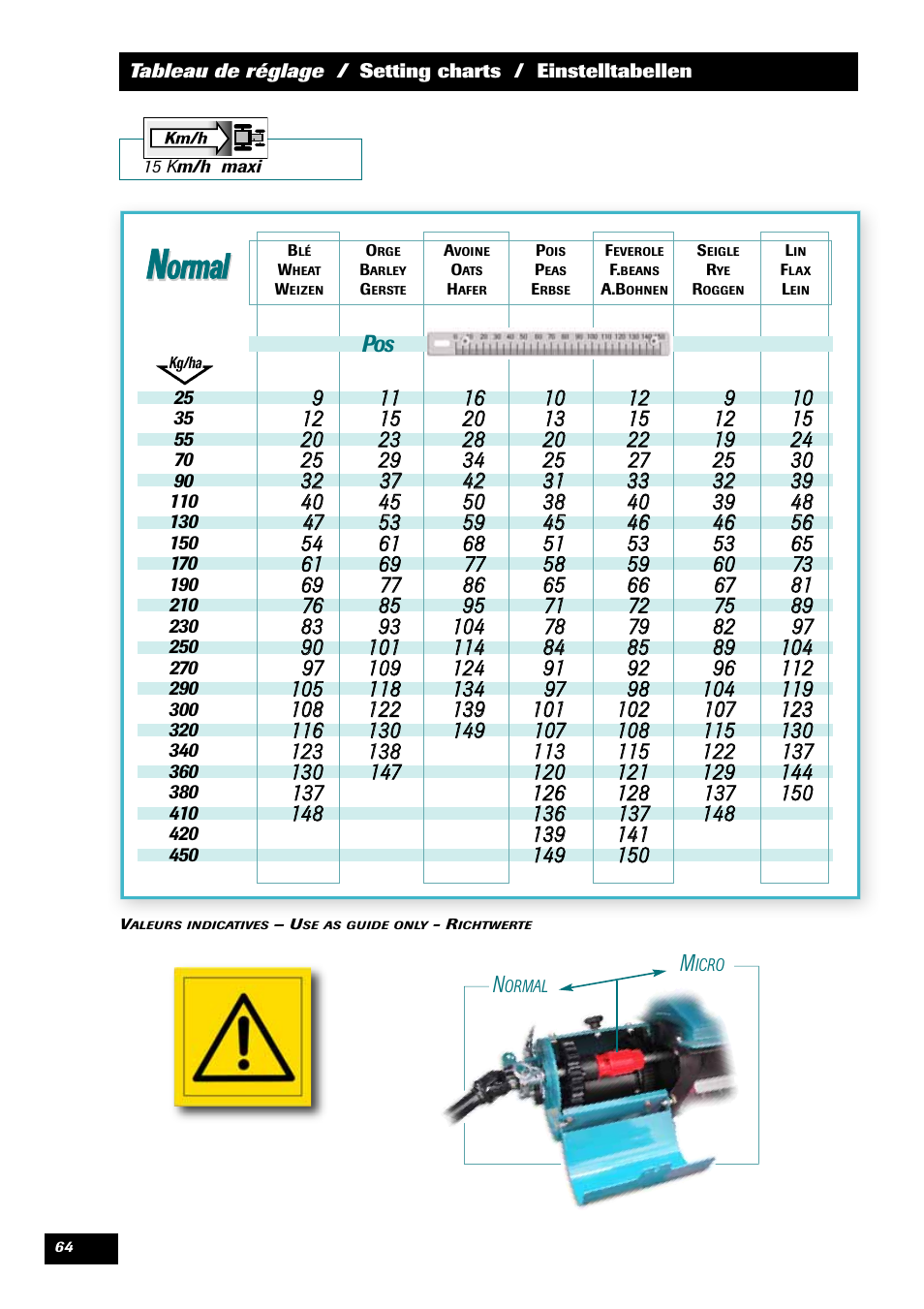 Ormal | Sulky Xeos Pro User Manual | Page 66 / 67