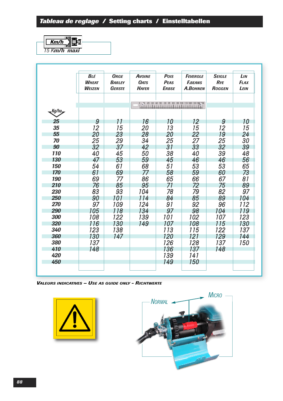 Ormal | Sulky XEOS TF User Manual | Page 90 / 91