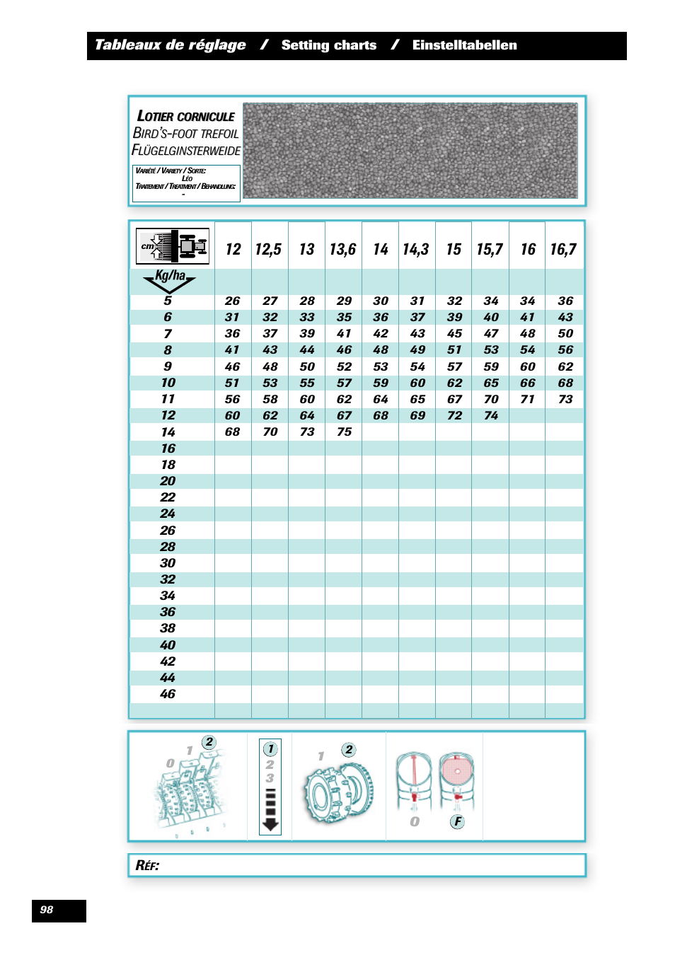 Sulky Optiline MP User Manual | Page 100 / 117