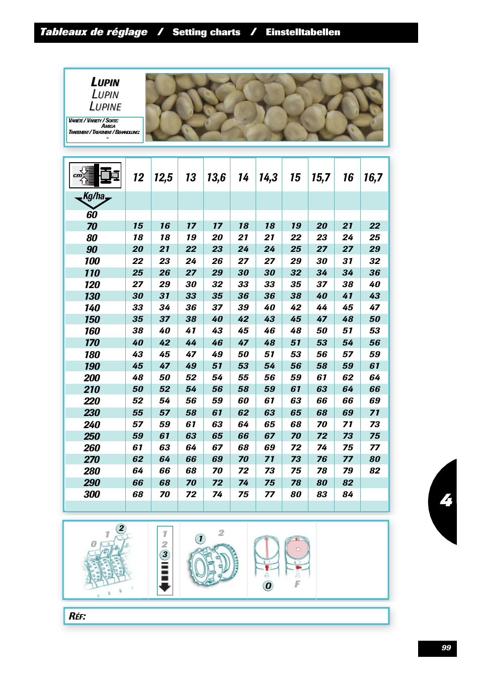 Sulky Optiline MP User Manual | Page 101 / 117