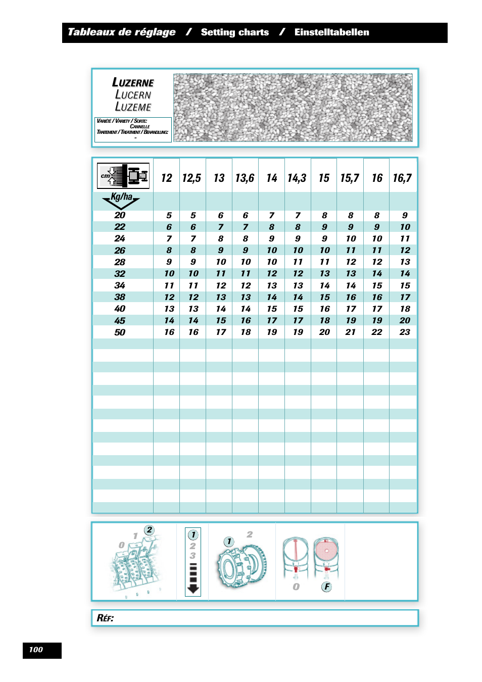 Sulky Optiline MP User Manual | Page 102 / 117