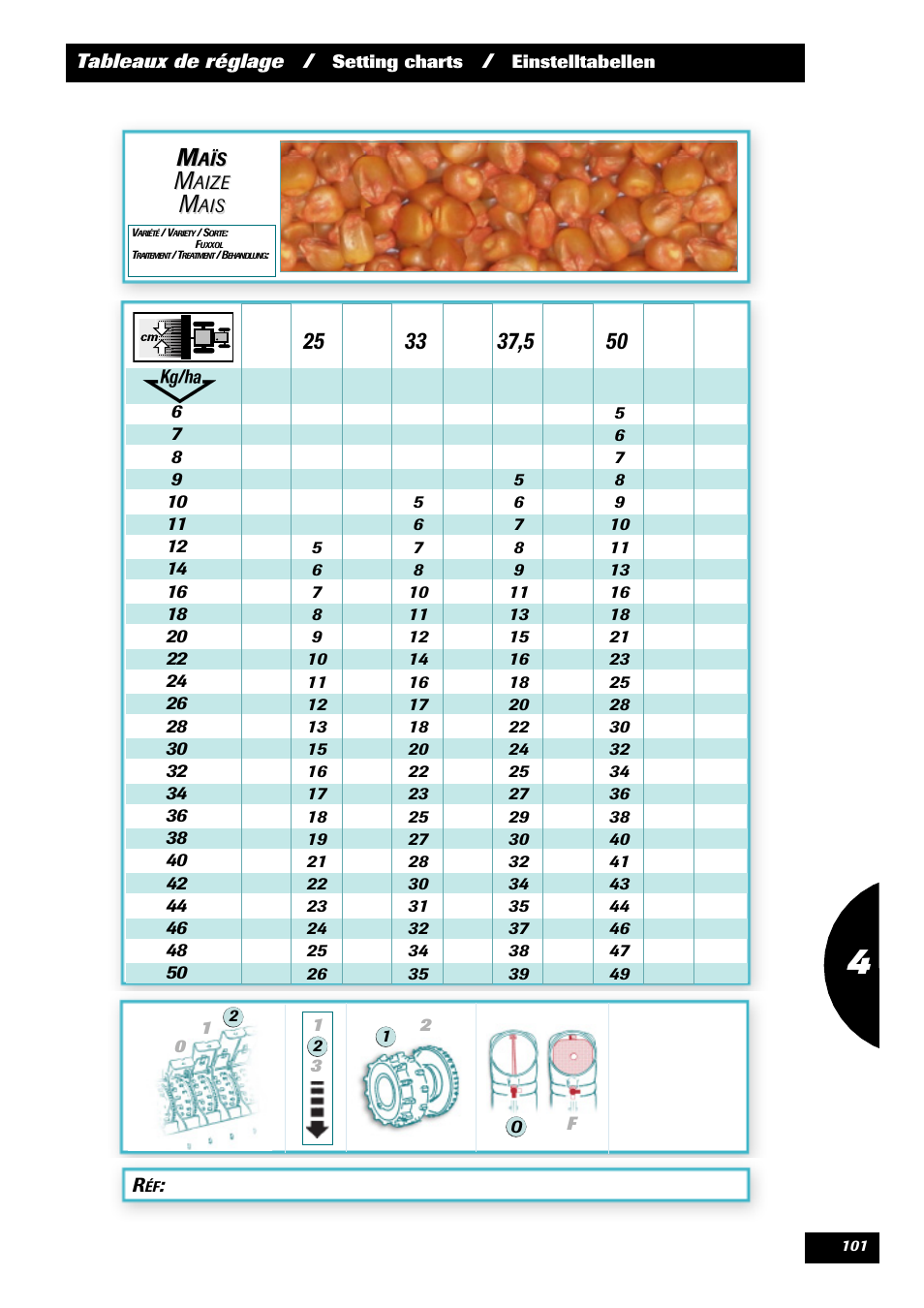 Sulky Optiline MP User Manual | Page 103 / 117