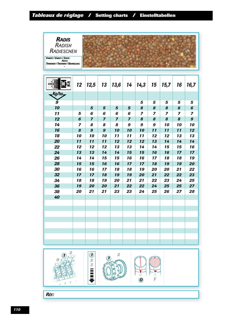 Sulky Optiline MP User Manual | Page 112 / 117
