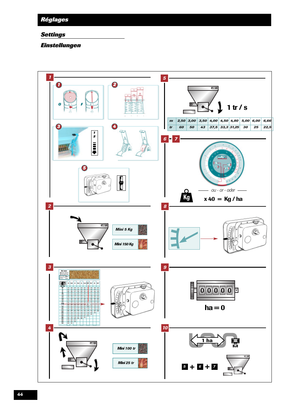 1 tr / s ha = 0, Réglages settings einstellungen, X 40 = kg / ha | Ou - or - oder 1 | Sulky Optiline MP User Manual | Page 46 / 117