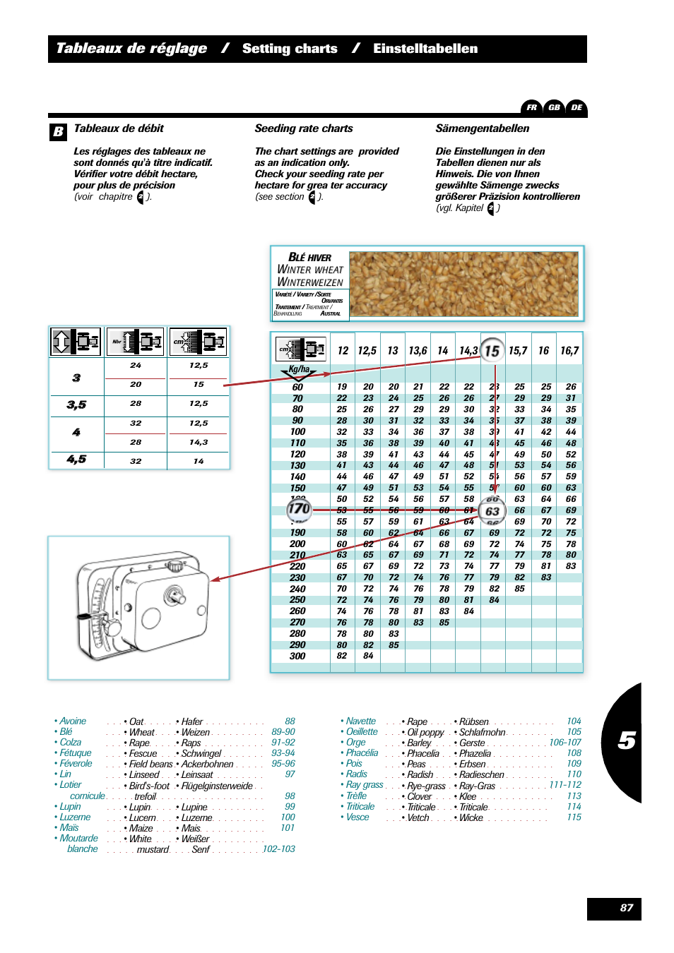 Tableaux de réglage, Setting charts, Einstelltabellen | Sulky Optiline MP User Manual | Page 89 / 117