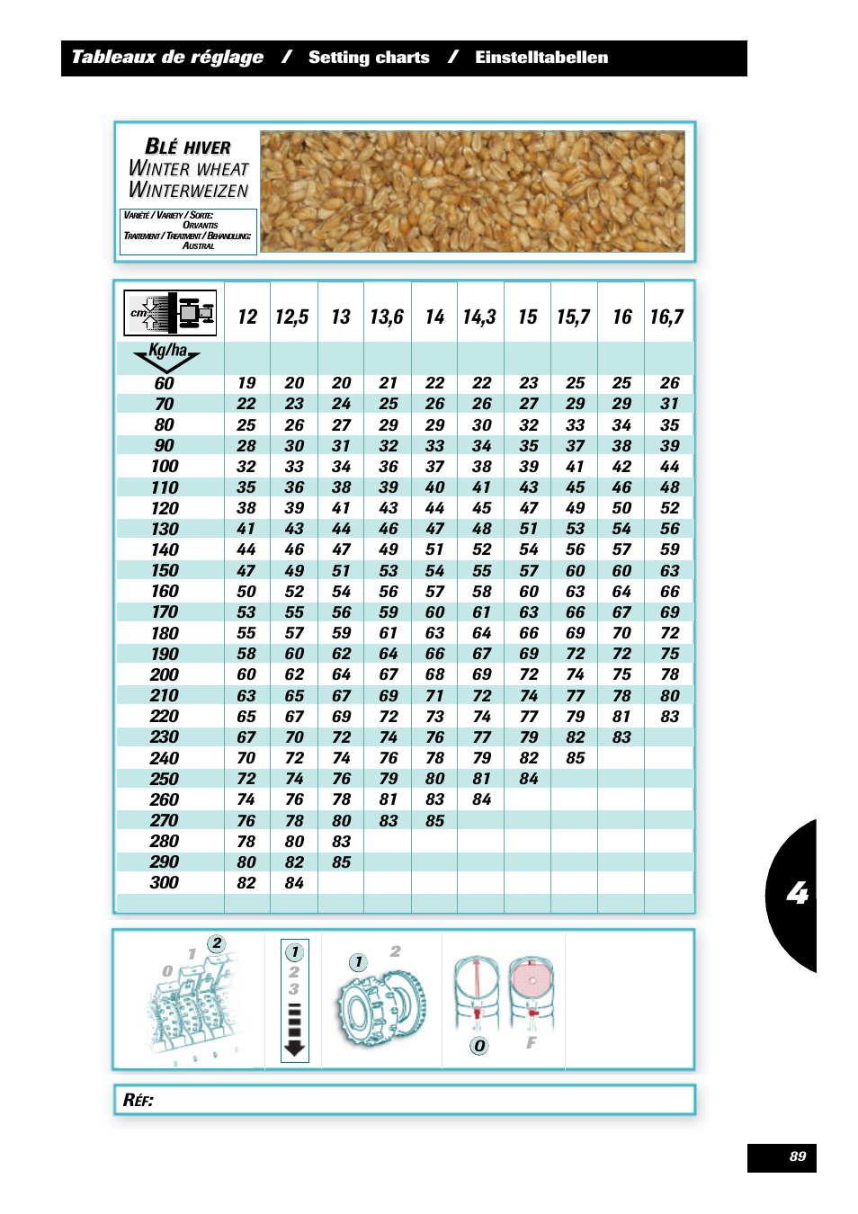 Sulky Optiline MP User Manual | Page 91 / 117