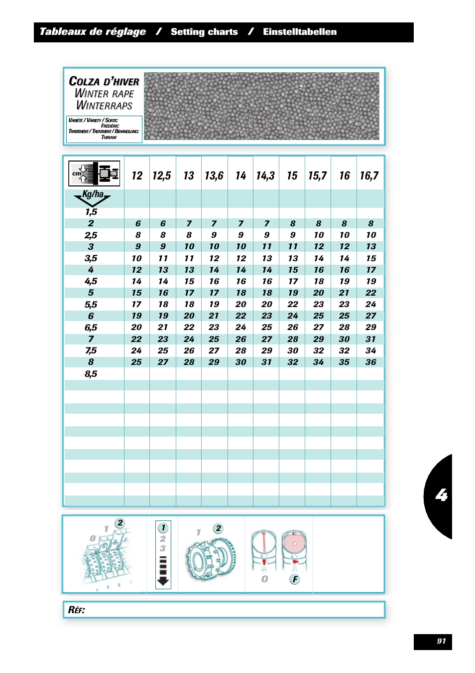 Sulky Optiline MP User Manual | Page 93 / 117