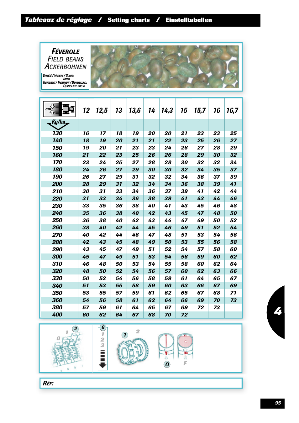 Sulky Optiline MP User Manual | Page 97 / 117