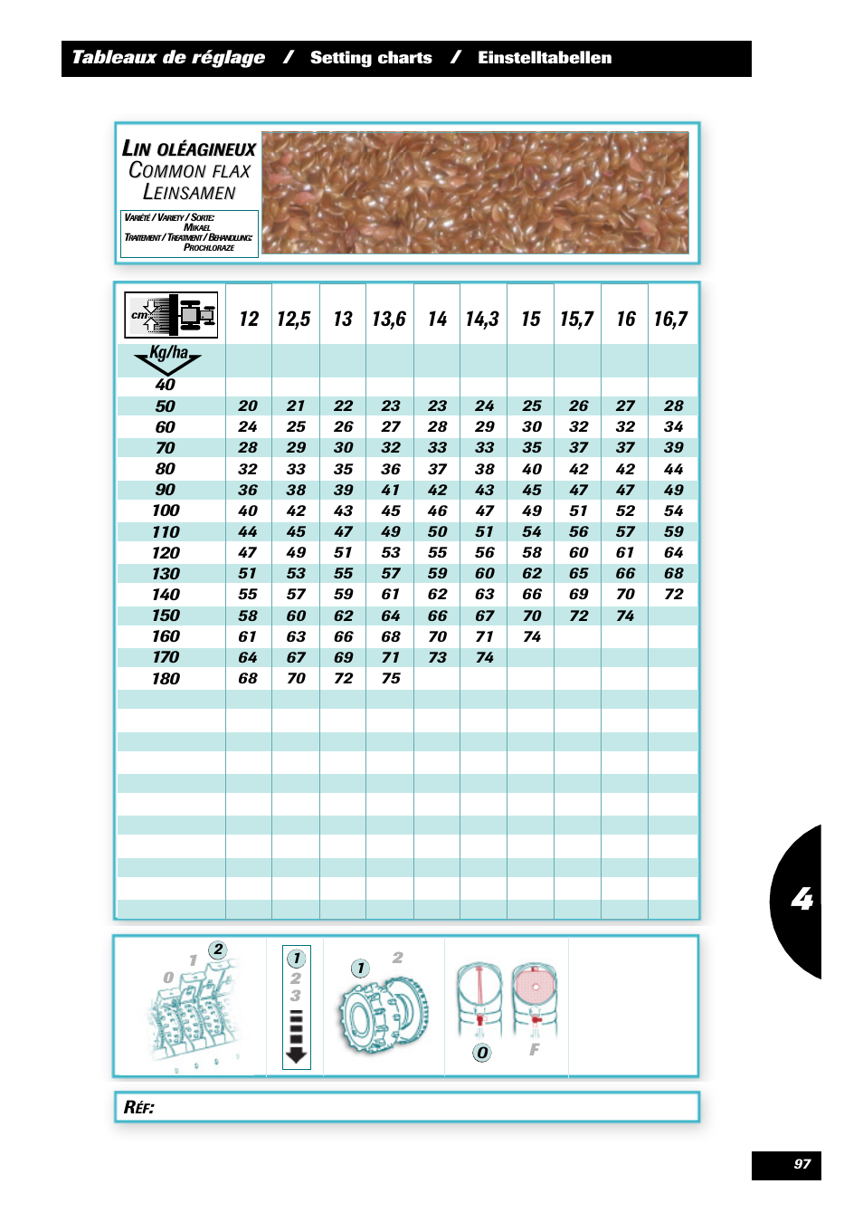 Sulky Optiline MP User Manual | Page 99 / 117