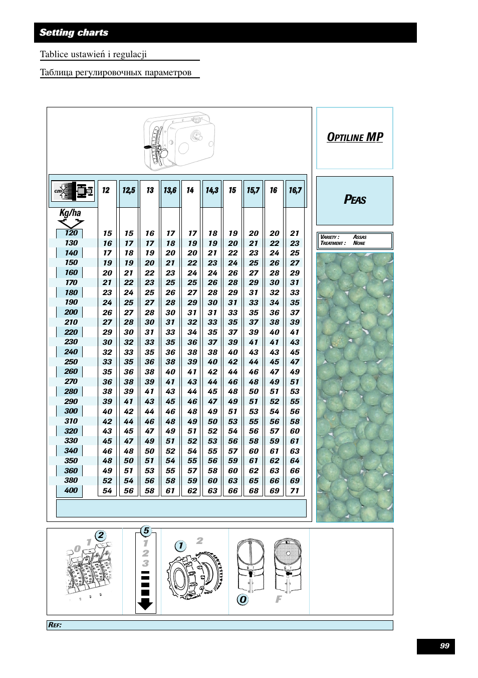 Sulky Optiline MP User Manual | Page 100 / 119