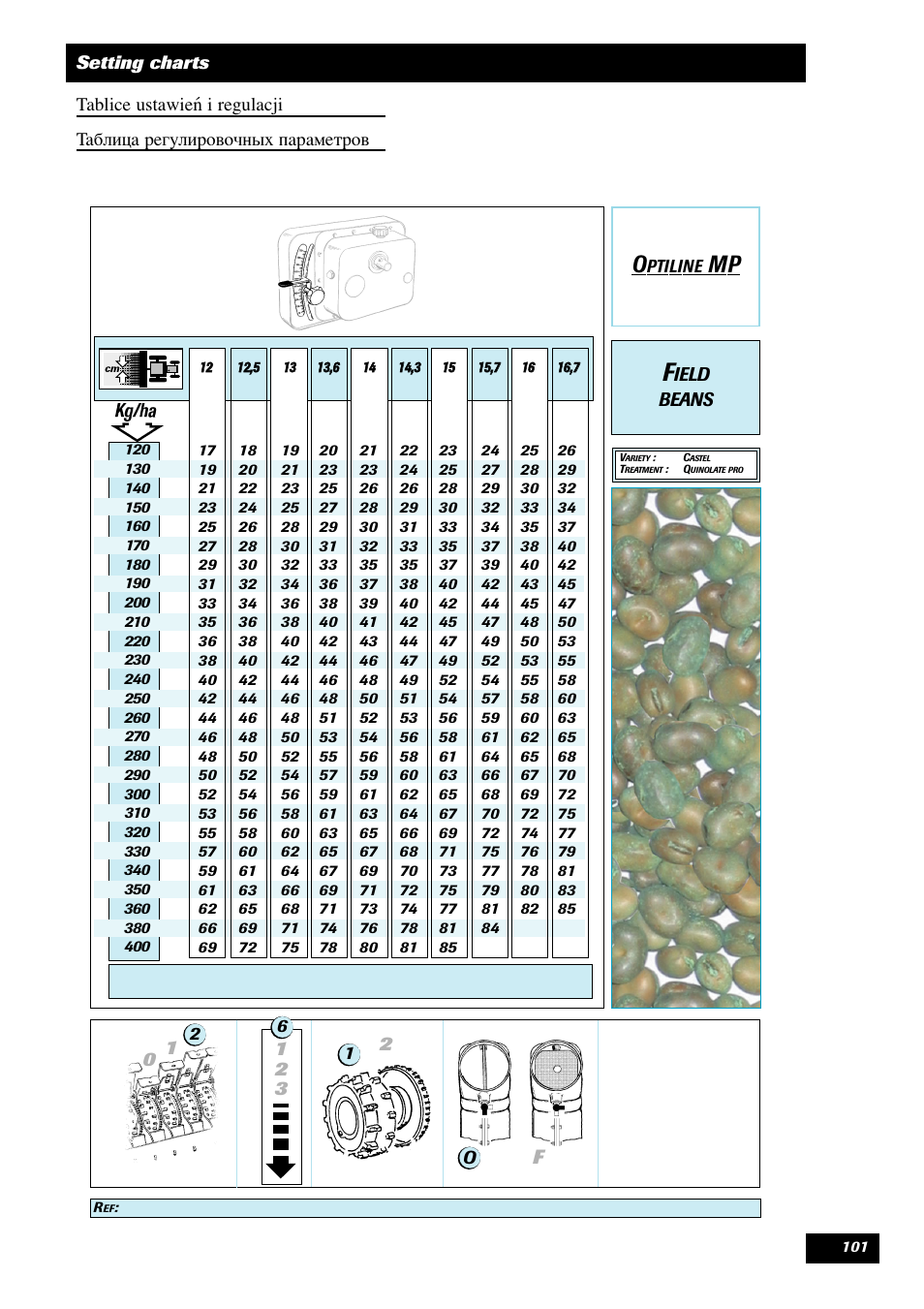 Sulky Optiline MP User Manual | Page 102 / 119