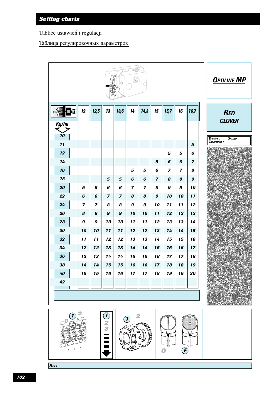 Ed clover | Sulky Optiline MP User Manual | Page 103 / 119