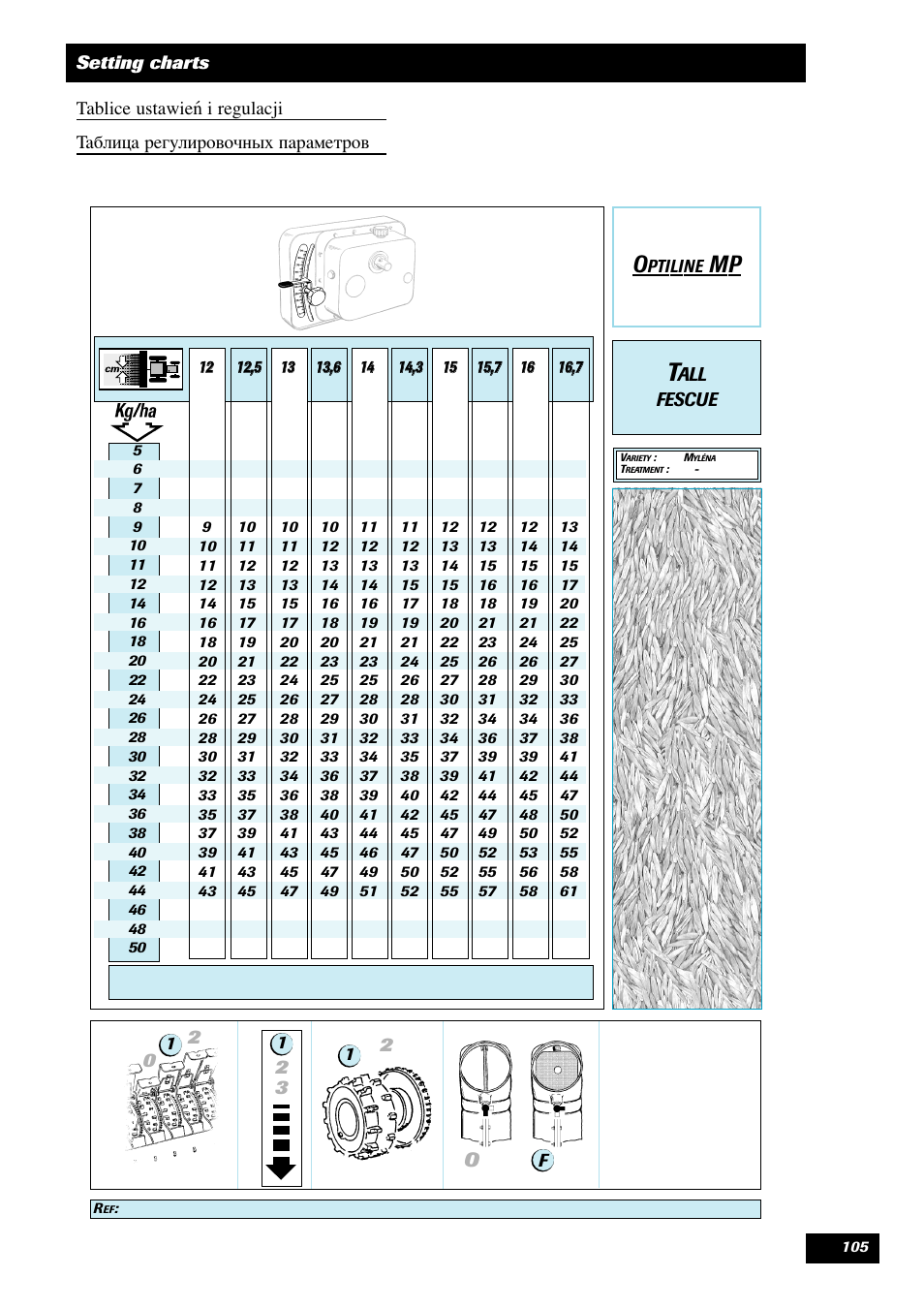 Sulky Optiline MP User Manual | Page 106 / 119