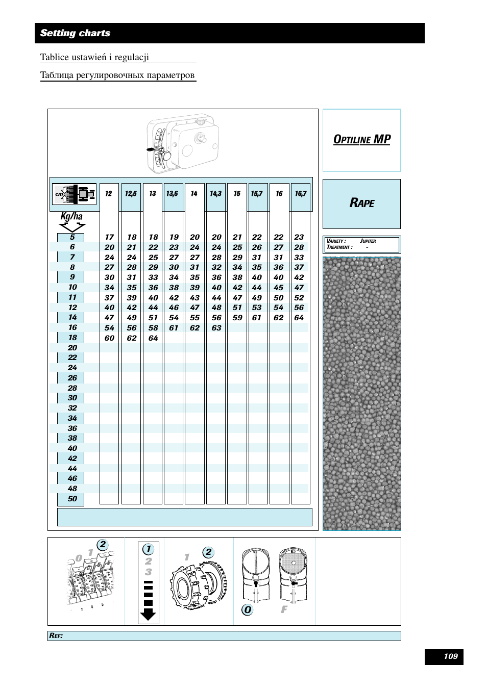 Sulky Optiline MP User Manual | Page 110 / 119