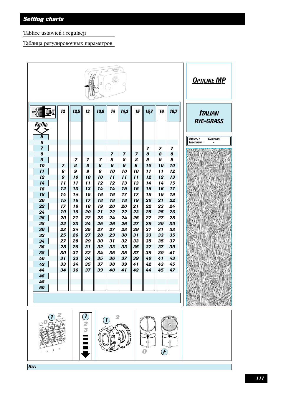 Sulky Optiline MP User Manual | Page 112 / 119