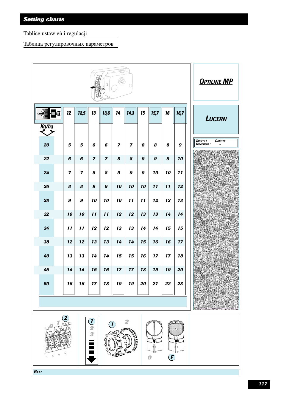 Sulky Optiline MP User Manual | Page 118 / 119