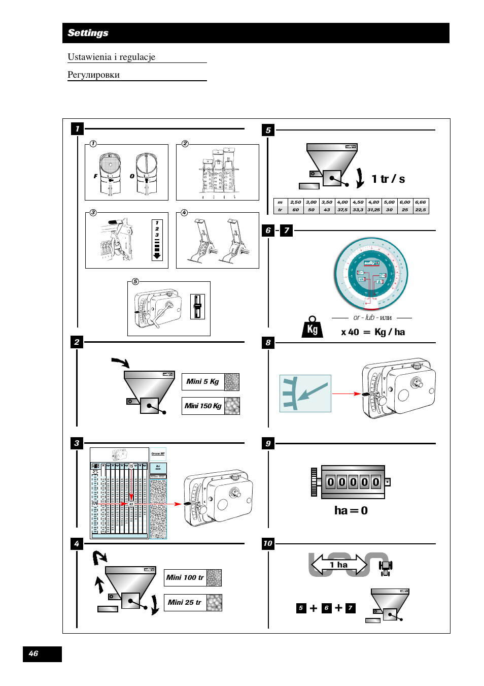 1 tr / s, Ha = 0, Settings ustawienia i regulacje егулировки | X 40 = kg / ha, Or - lub - или, Mini 5 kg mini 150 kg, Fo 5 | Sulky Optiline MP User Manual | Page 47 / 119
