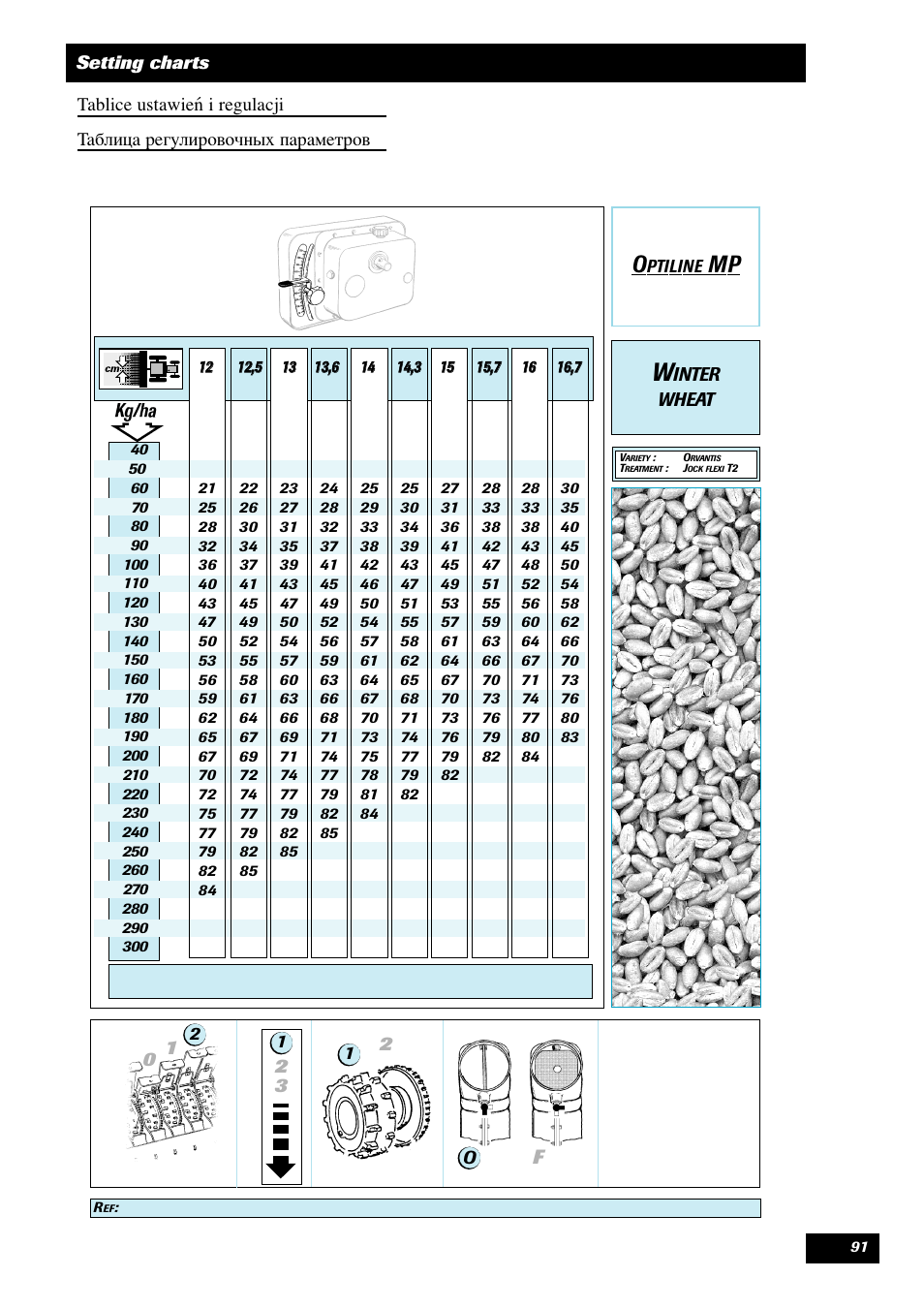 Sulky Optiline MP User Manual | Page 92 / 119