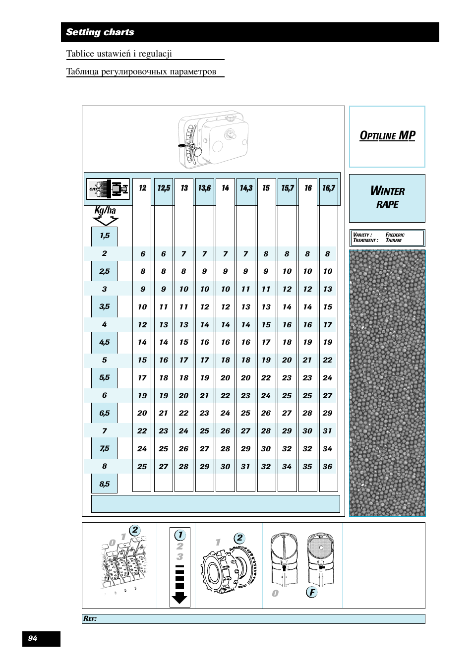 Sulky Optiline MP User Manual | Page 95 / 119