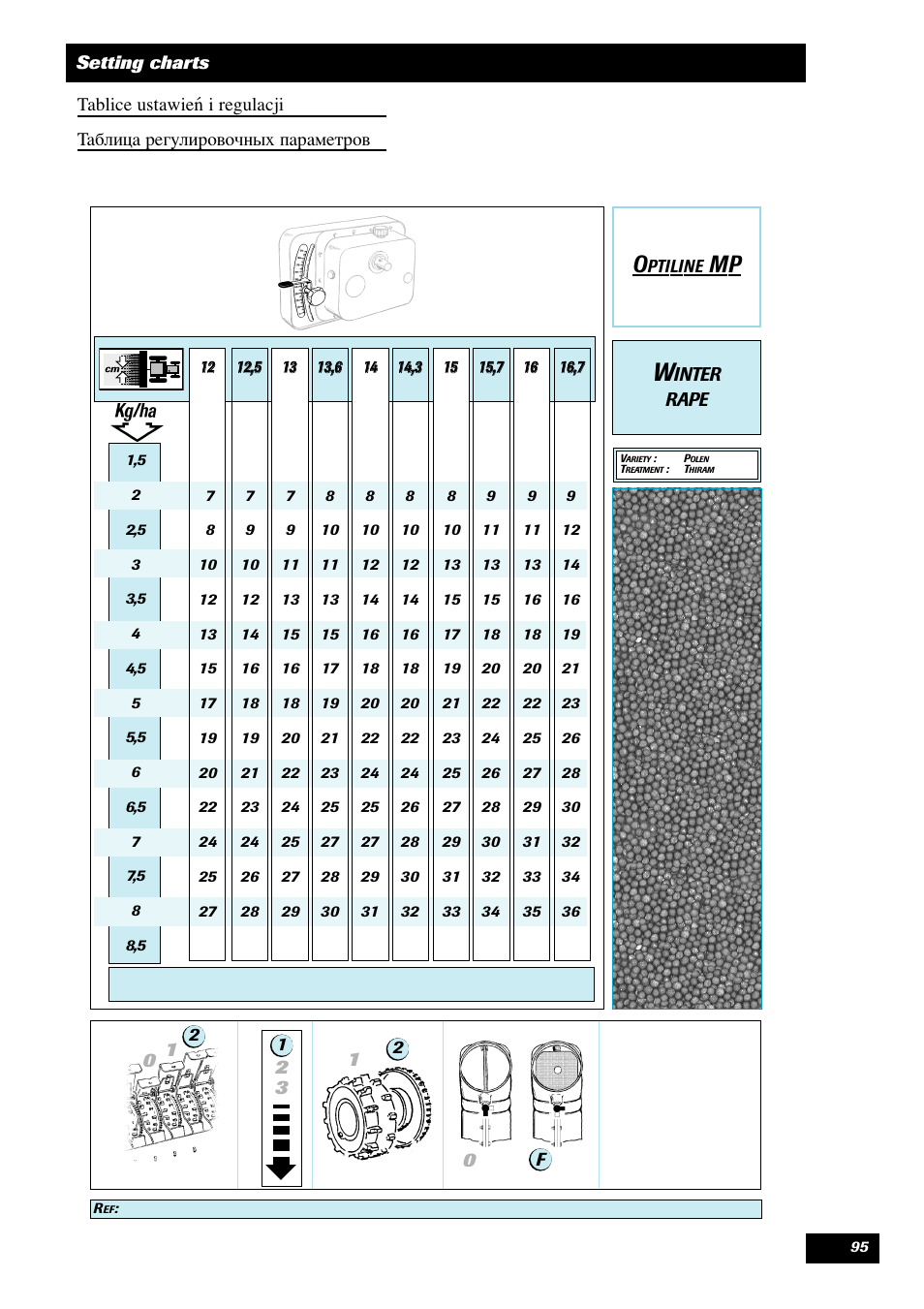 Sulky Optiline MP User Manual | Page 96 / 119