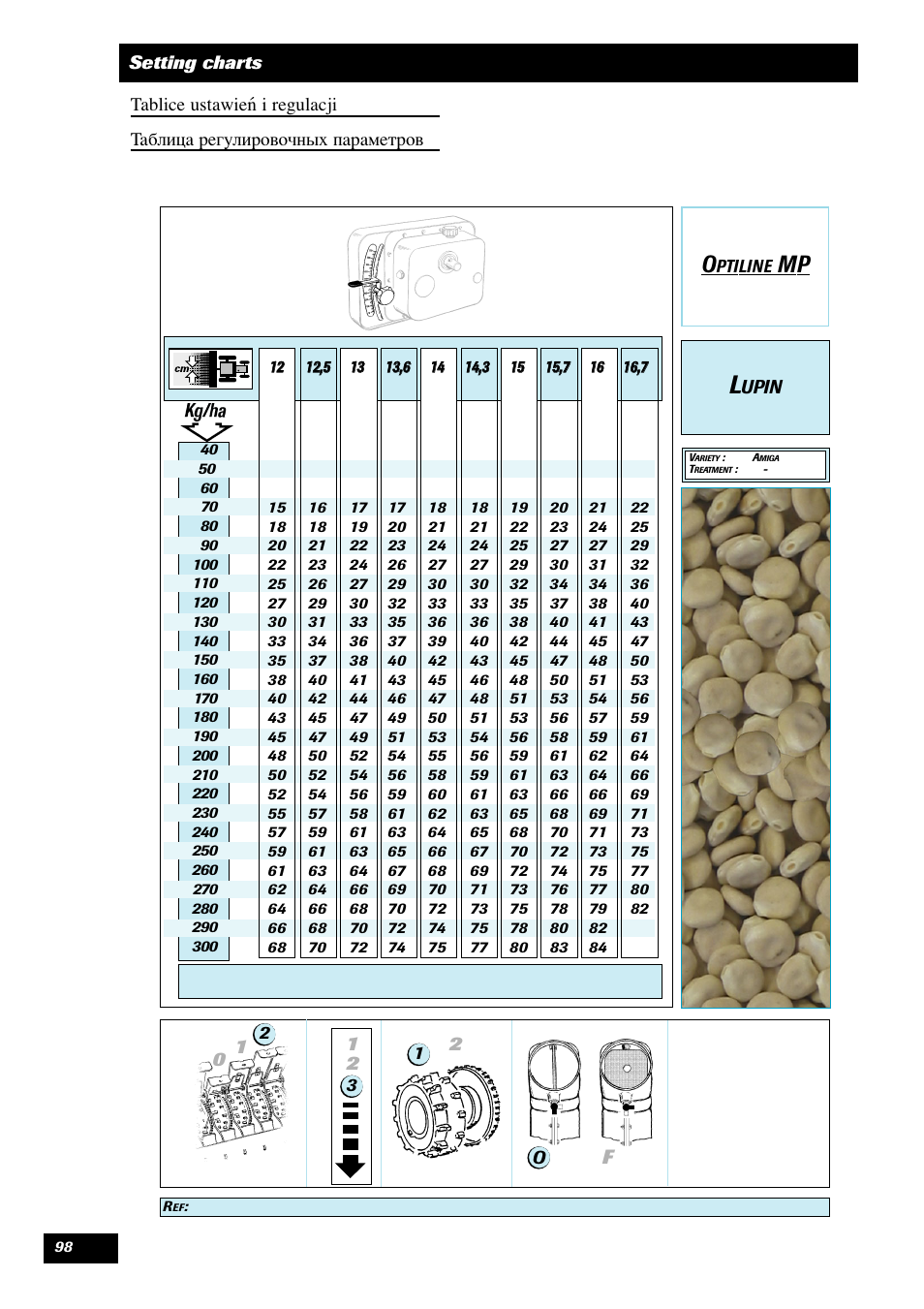 Sulky Optiline MP User Manual | Page 99 / 119