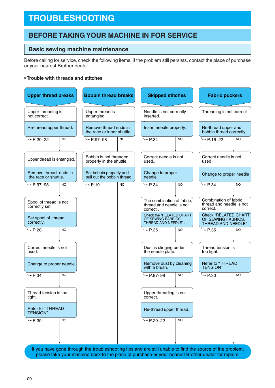 Troubleshooting, Before taking your machine in for service, Basic sewing machine maintenance | Brother PE 400D User Manual | Page 103 / 112