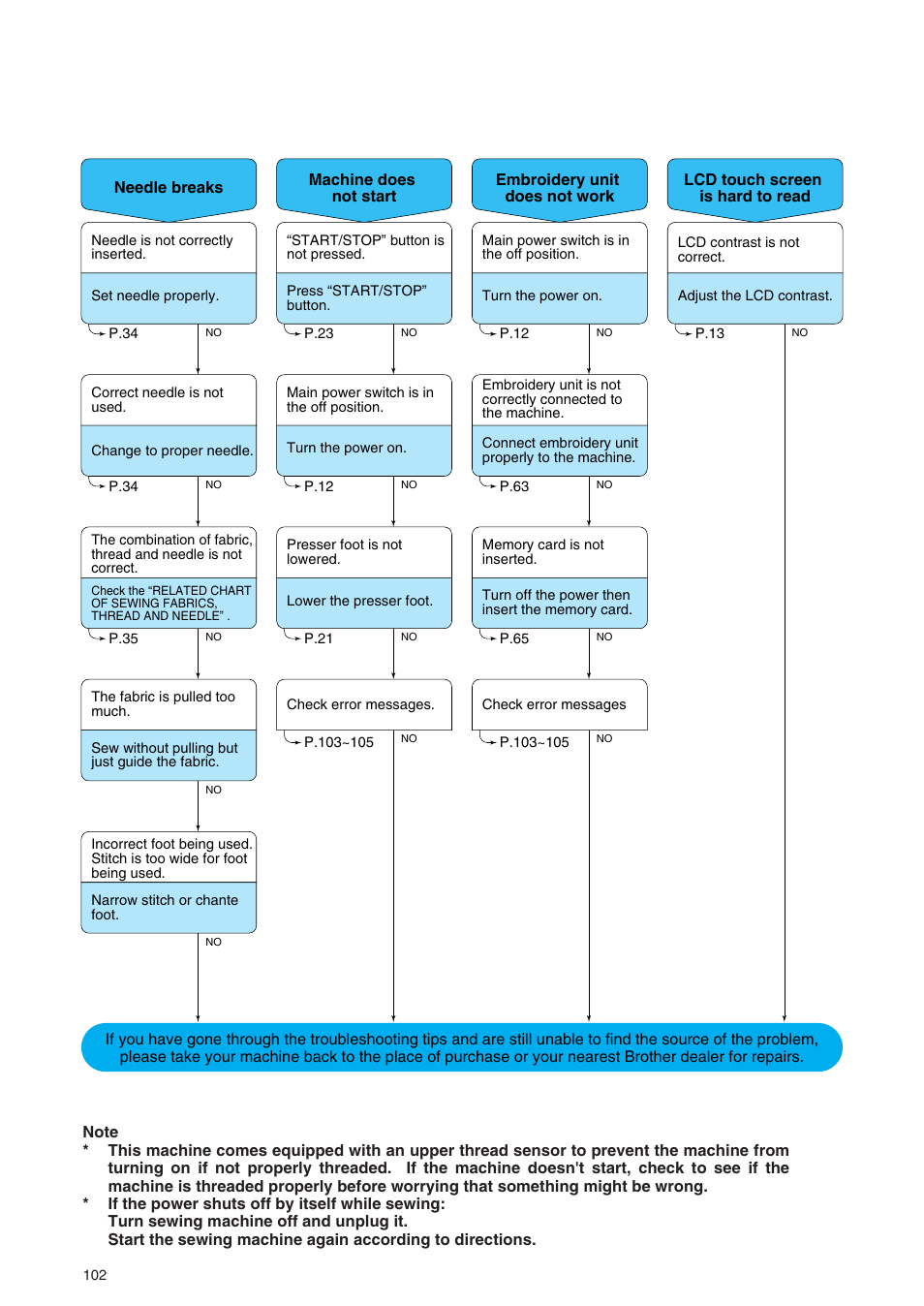 Brother PE 400D User Manual | Page 105 / 112