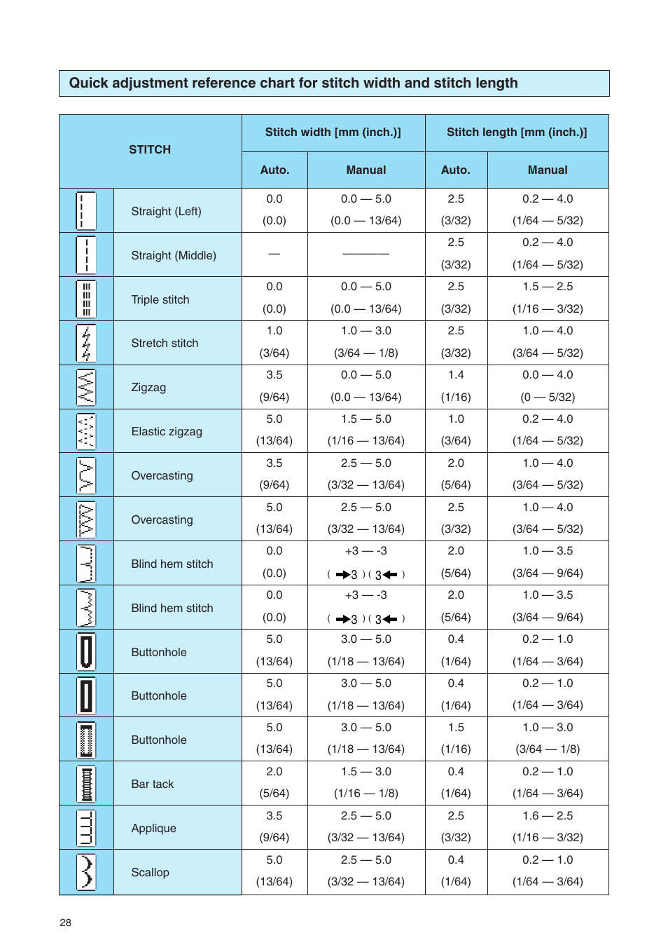 Brother PE 400D User Manual | Page 31 / 112
