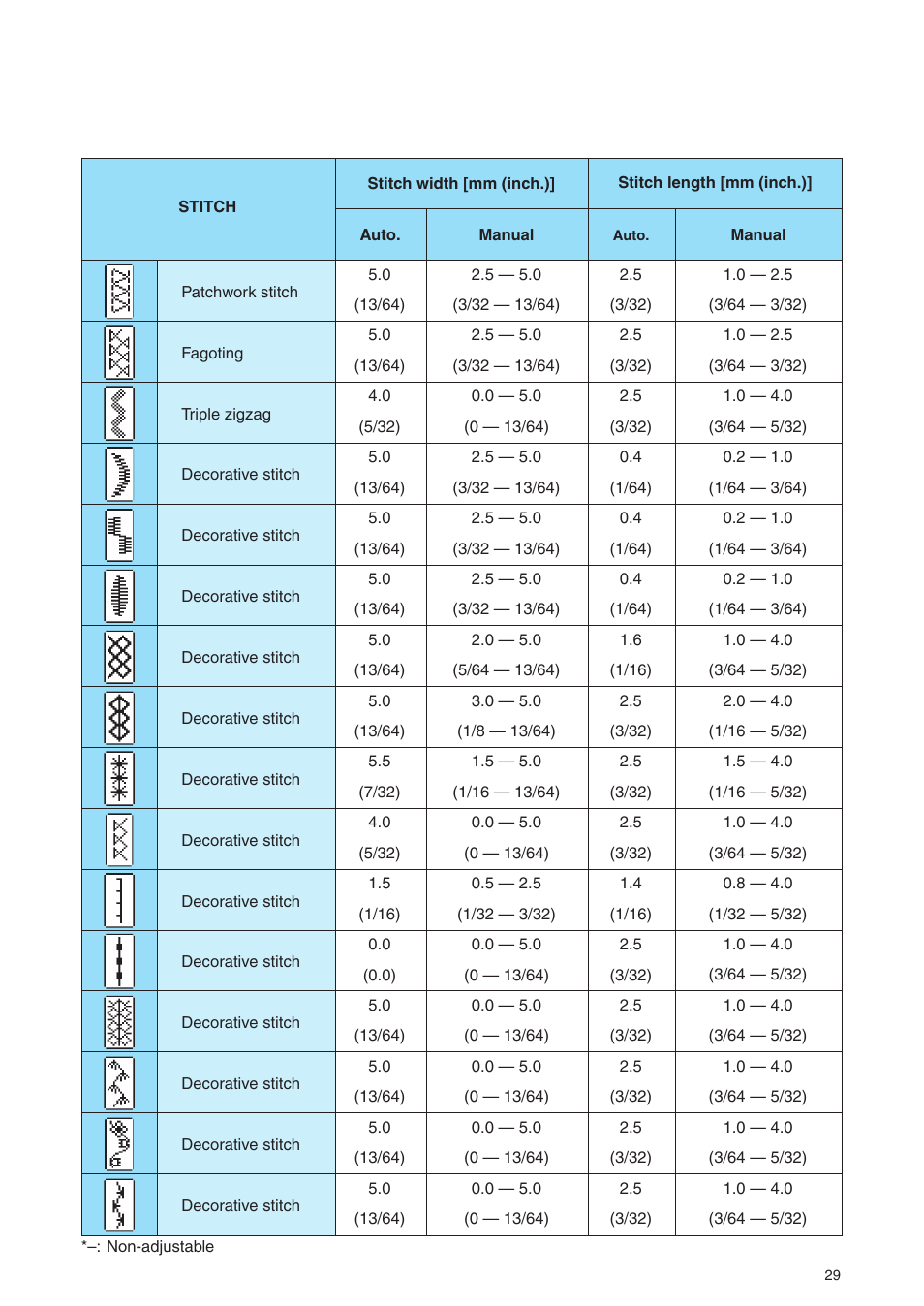 Brother PE 400D User Manual | Page 32 / 112