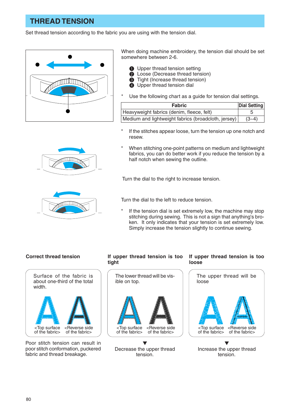 Thread tension | Brother PE 400D User Manual | Page 83 / 112