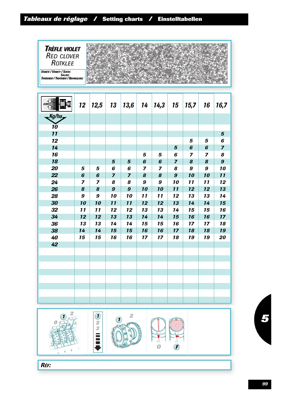 Sulky Optiline Pro User Manual | Page 101 / 103