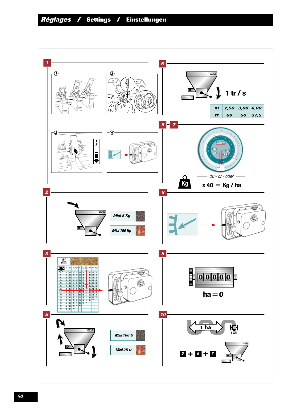 1 tr / s ha = 0, Réglages, Settings | Einstellungen, X 40 = kg / ha, Ou - or - oder | Sulky Optiline Pro User Manual | Page 42 / 103