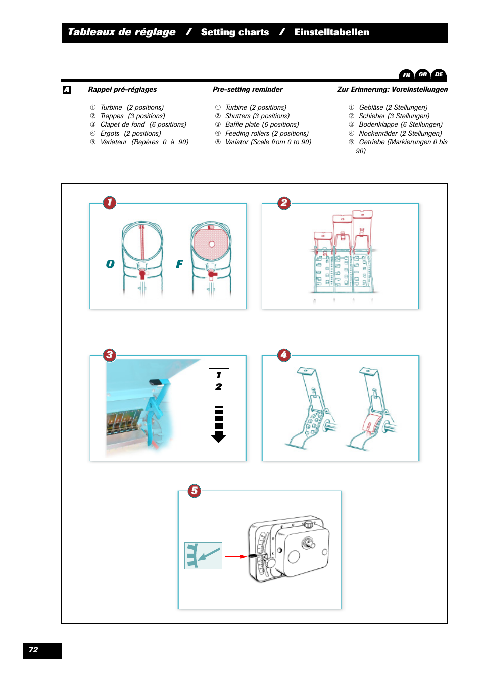 Tableaux de réglage | Sulky Optiline Pro User Manual | Page 74 / 103