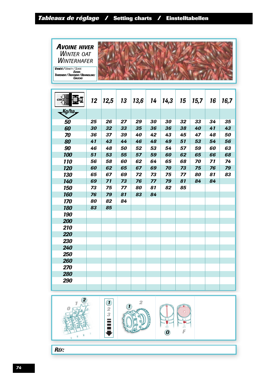 Sulky Optiline Pro User Manual | Page 76 / 103