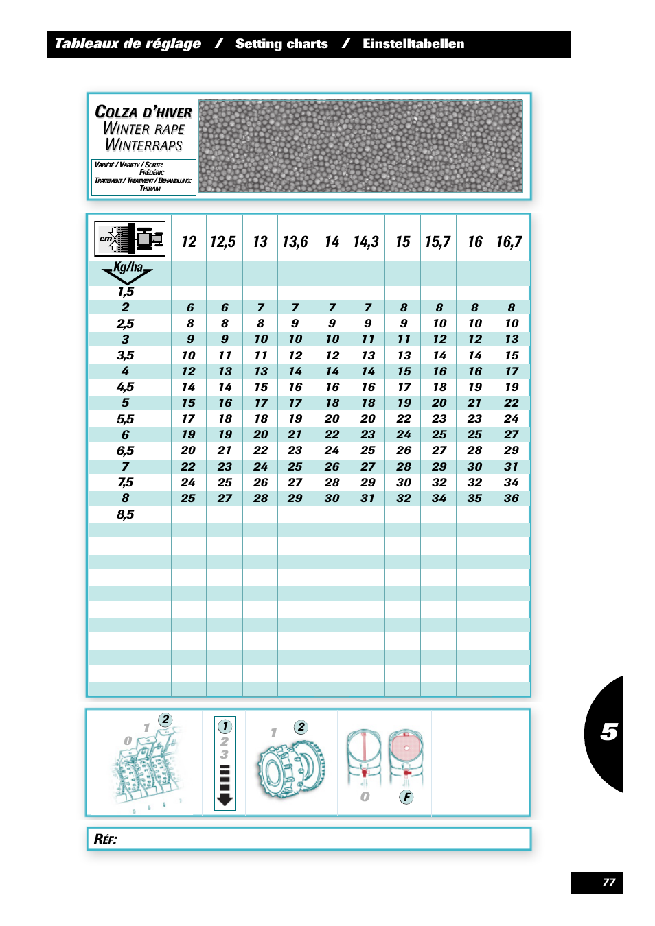 Sulky Optiline Pro User Manual | Page 79 / 103
