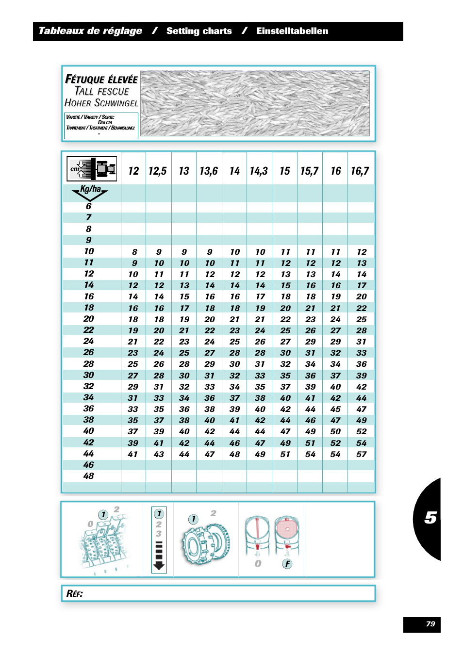 Sulky Optiline Pro User Manual | Page 81 / 103