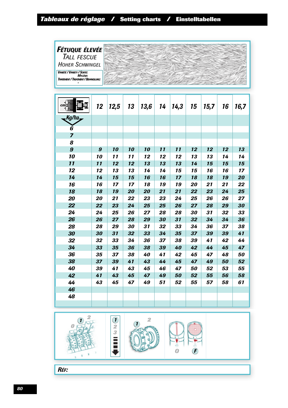 Sulky Optiline Pro User Manual | Page 82 / 103