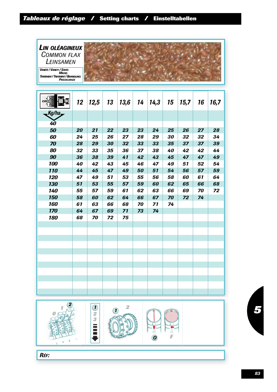 Sulky Optiline Pro User Manual | Page 85 / 103