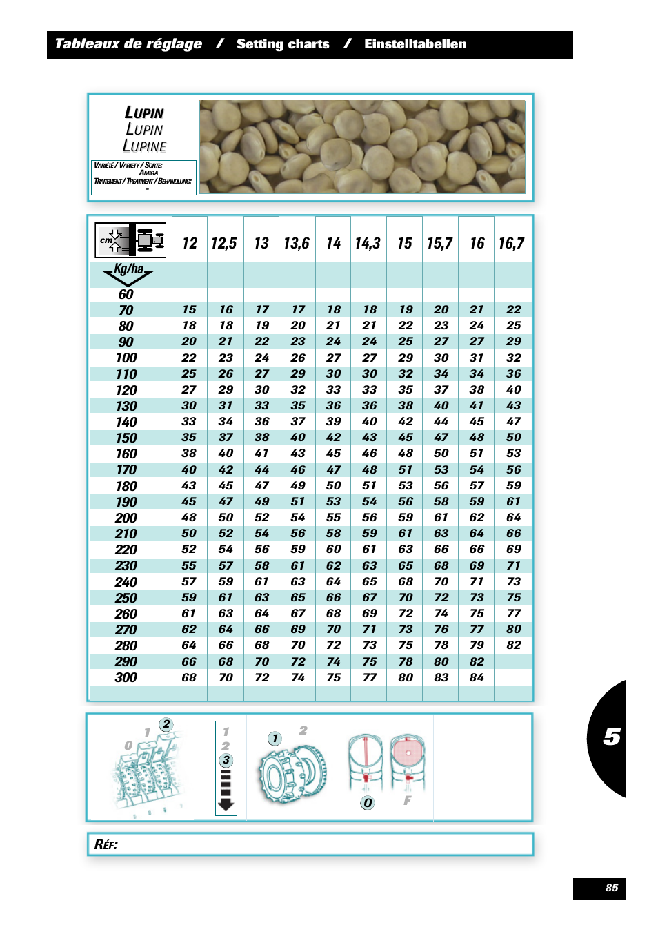 Sulky Optiline Pro User Manual | Page 87 / 103